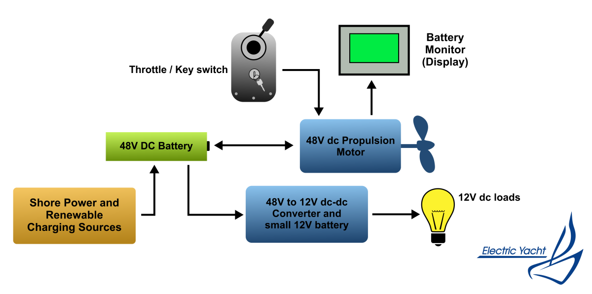 A diagram of how to use an electric motor.